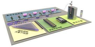 中國量子計算新紀元 中科院與阿里巴巴攜手打造首臺量子計算機